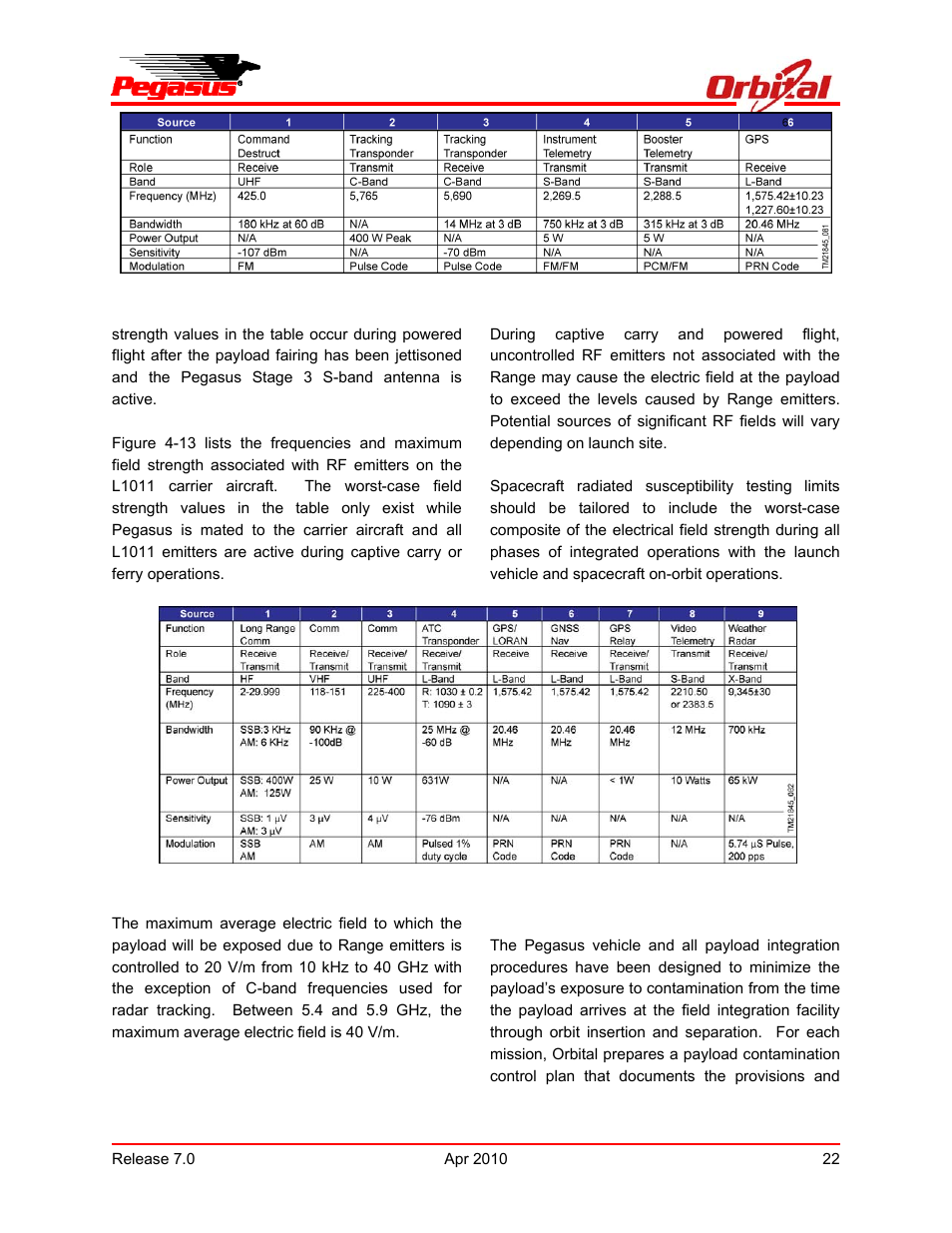 Pegasus user’s guide | Orbital Pegasus User Manual | Page 33 / 92