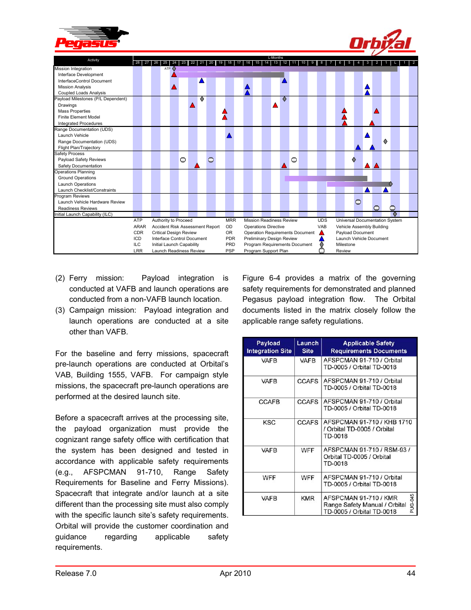 Pegasus user’s guide, Figure 6-3. typical mission cycle | Orbital Pegasus User Manual | Page 55 / 92