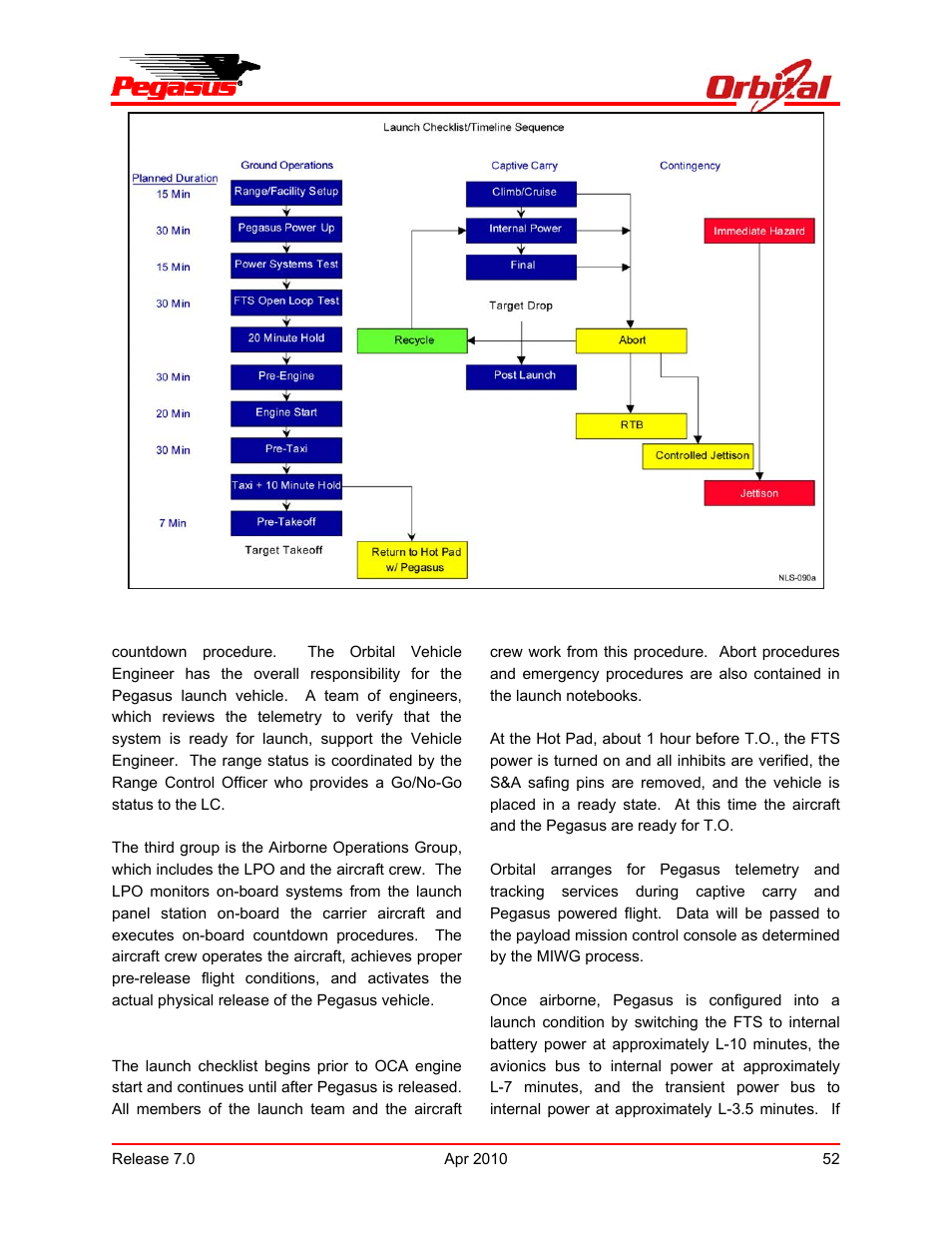 Pegasus user’s guide | Orbital Pegasus User Manual | Page 63 / 92