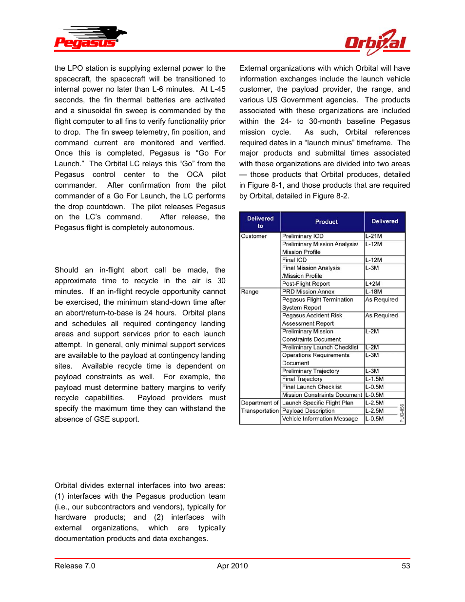 Pegasus user’s guide | Orbital Pegasus User Manual | Page 64 / 92