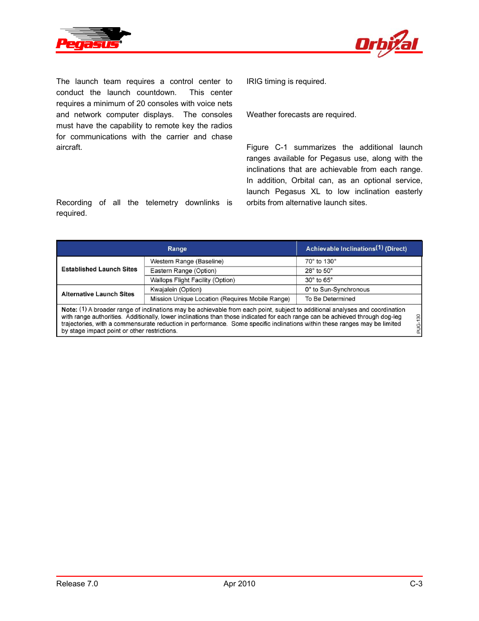 Pegasus user’s guide | Orbital Pegasus User Manual | Page 89 / 92