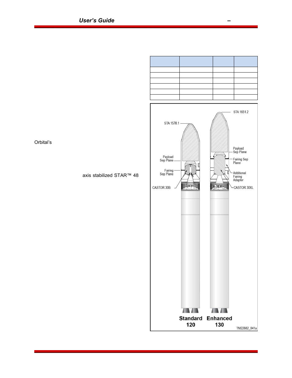 Antares, Osp-3 user’s guide | Orbital Antares User Manual | Page 14 / 99