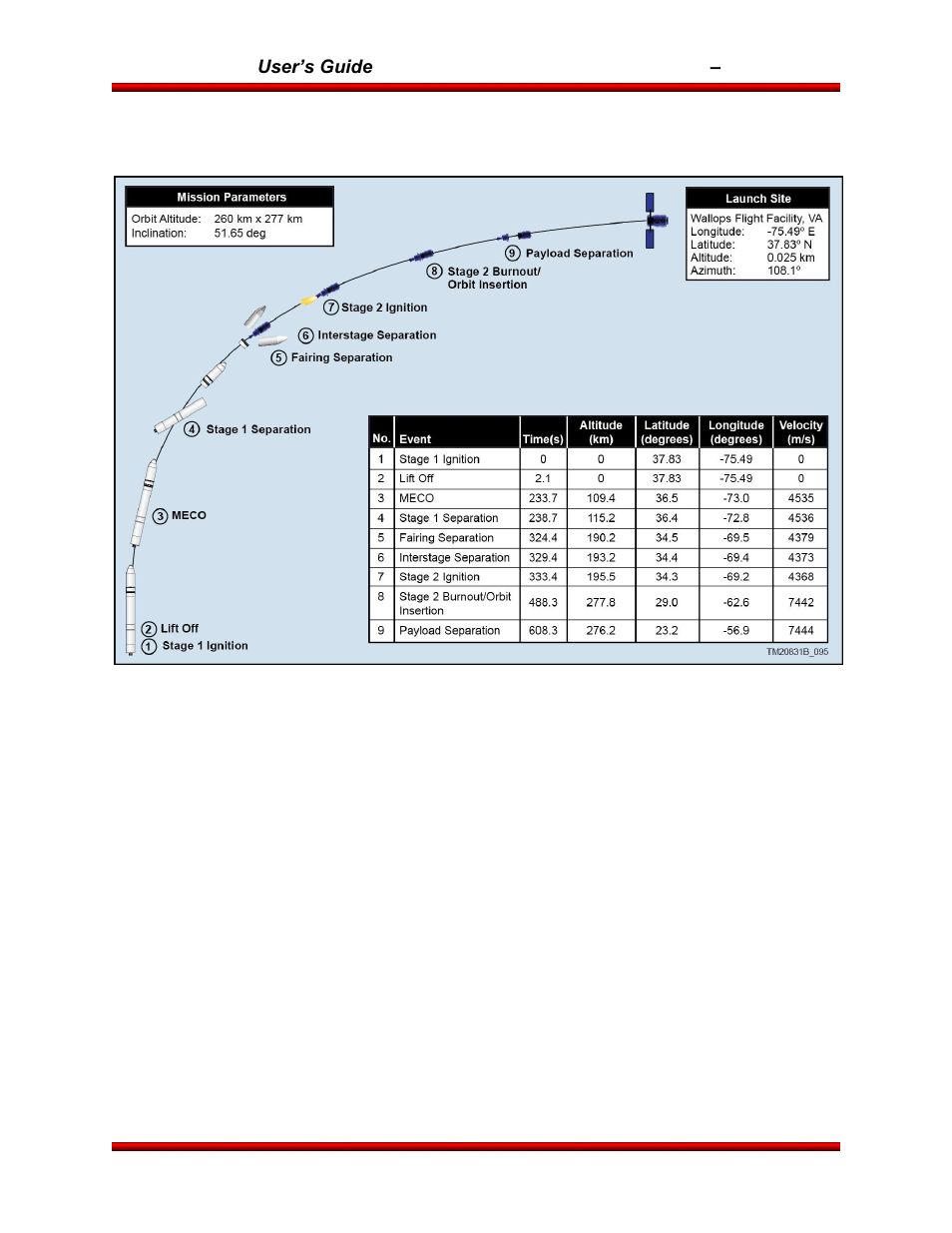 Orbital Antares User Manual | Page 21 / 99