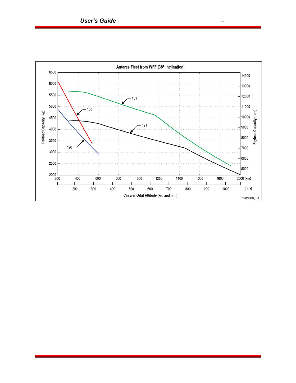 Orbital Antares User Manual | Page 22 / 99