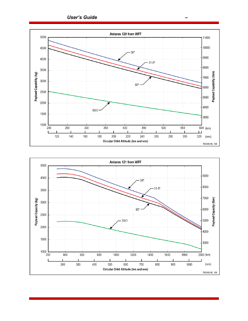 Orbital Antares User Manual | Page 23 / 99