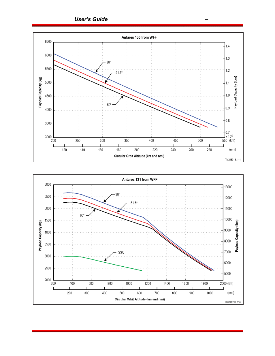 Orbital Antares User Manual | Page 24 / 99