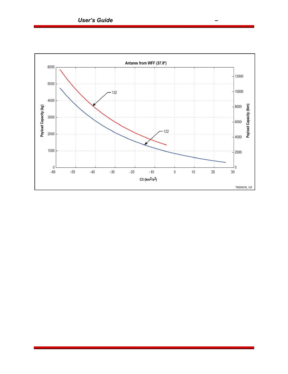 Orbital Antares User Manual | Page 25 / 99