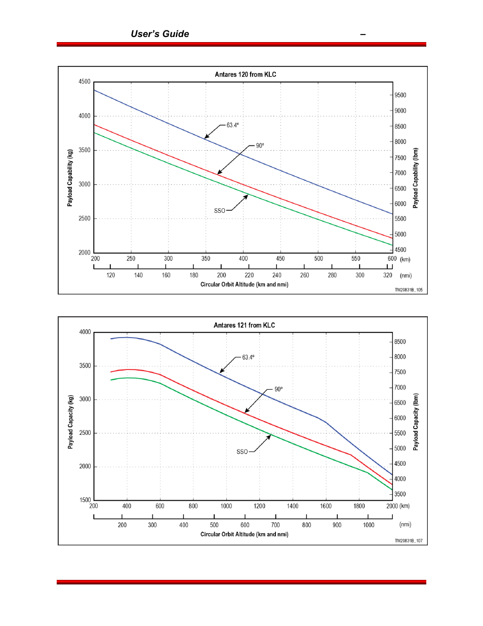 Orbital Antares User Manual | Page 27 / 99