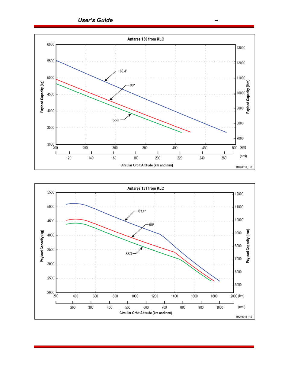 Orbital Antares User Manual | Page 28 / 99
