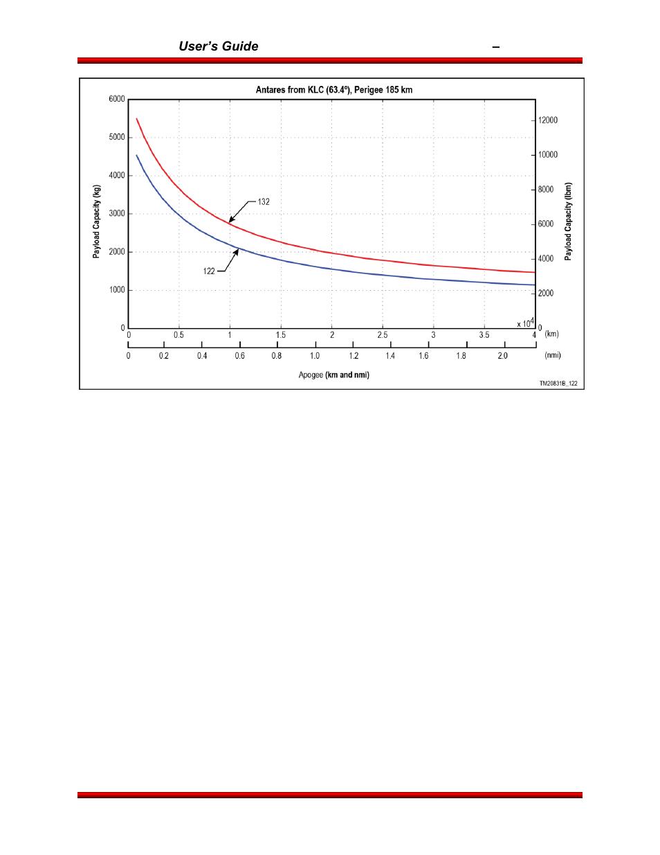 Orbital Antares User Manual | Page 29 / 99