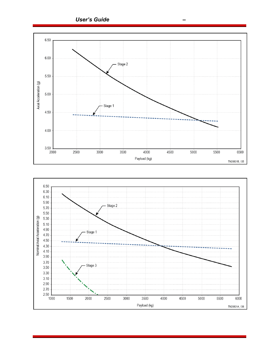 Orbital Antares User Manual | Page 36 / 99