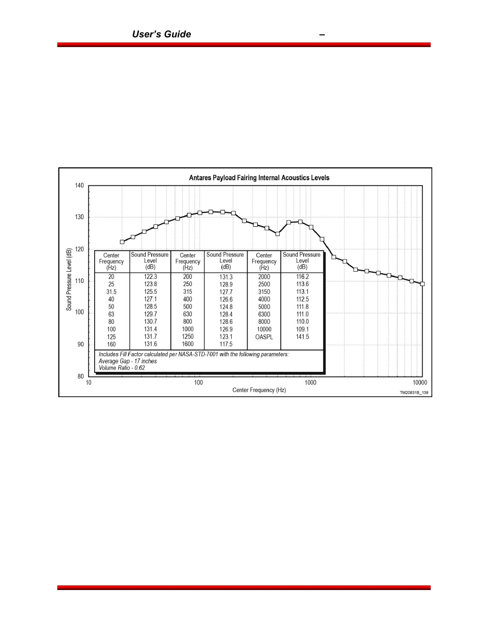 Orbital Antares User Manual | Page 37 / 99