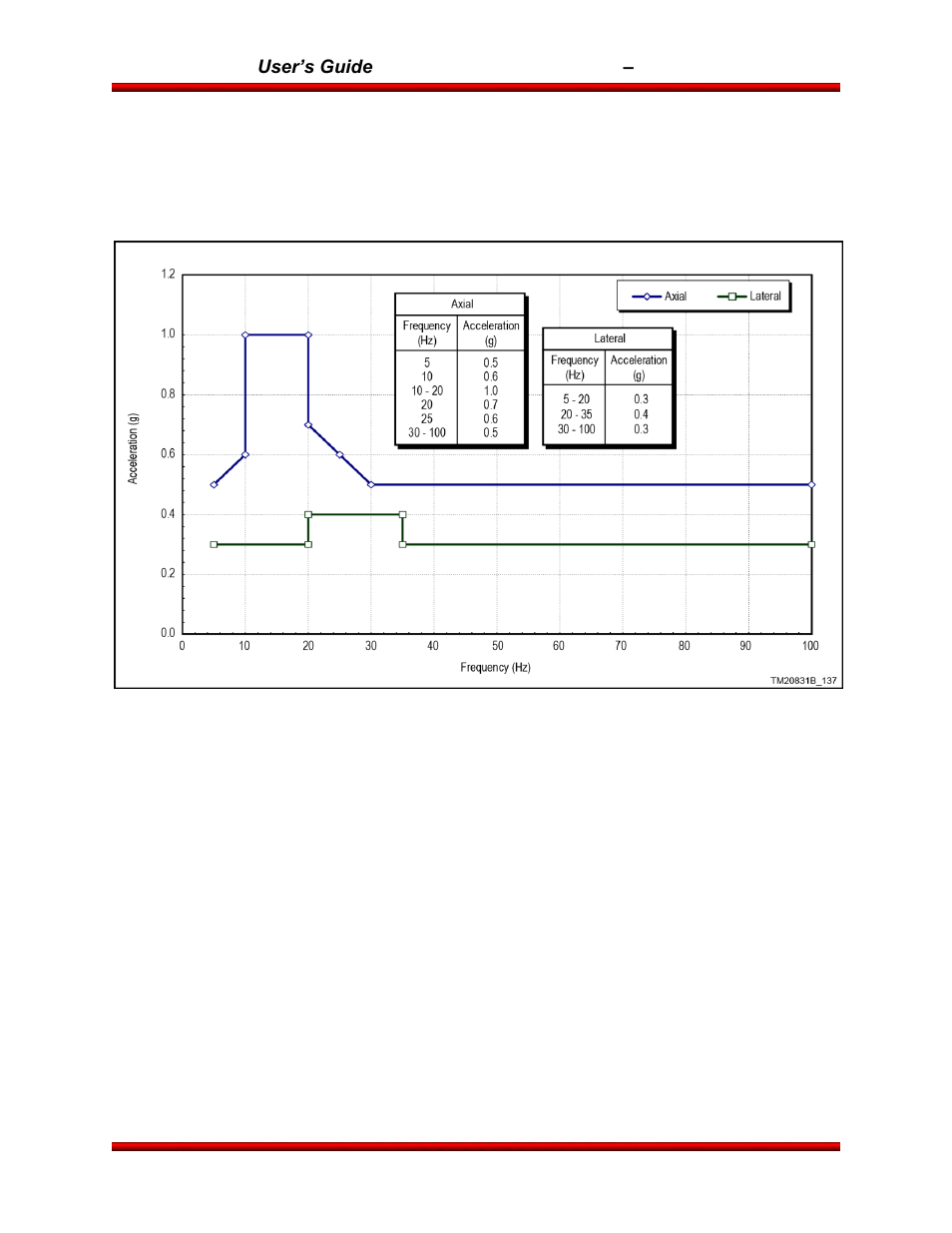Orbital Antares User Manual | Page 38 / 99