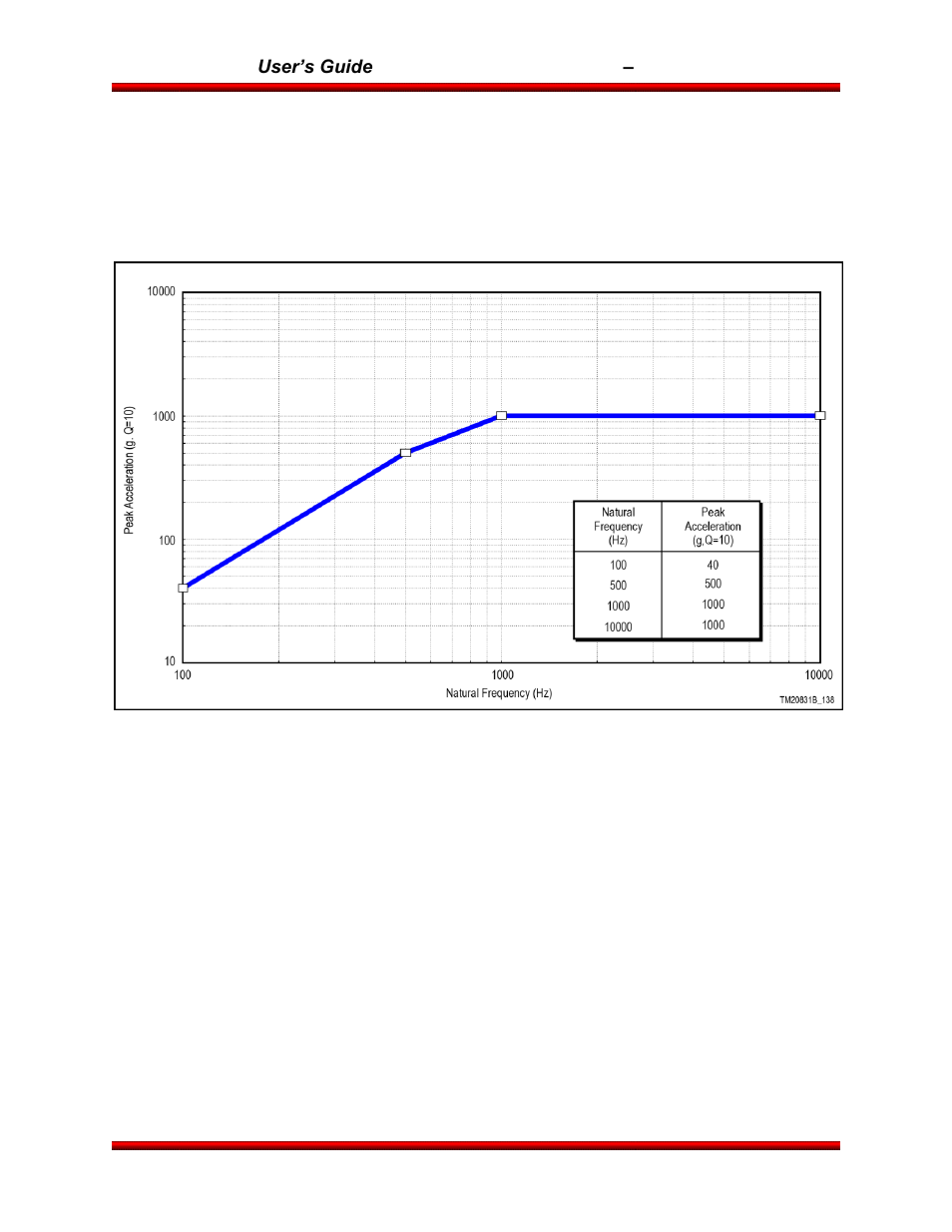Orbital Antares User Manual | Page 39 / 99