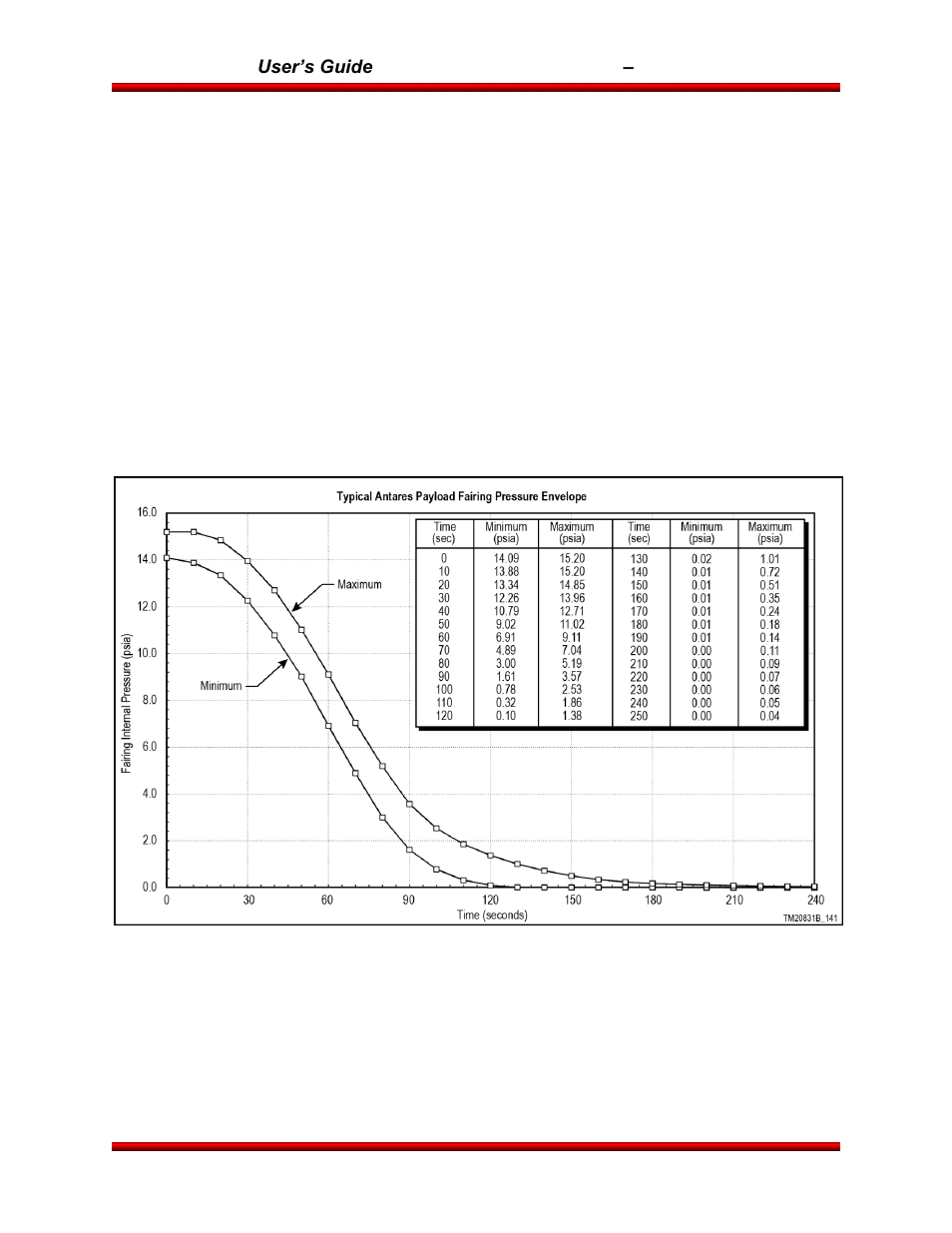 Orbital Antares User Manual | Page 41 / 99