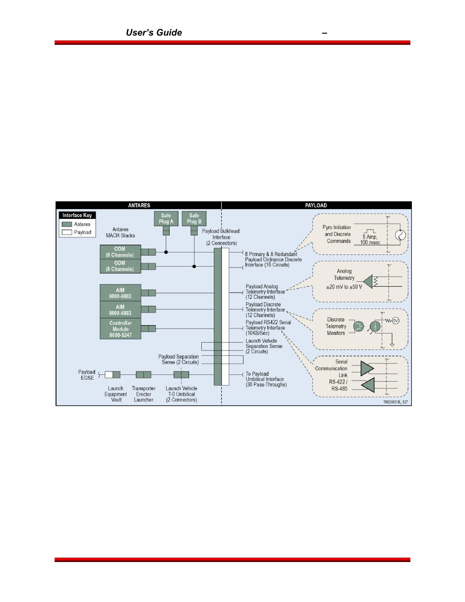 Orbital Antares User Manual | Page 47 / 99