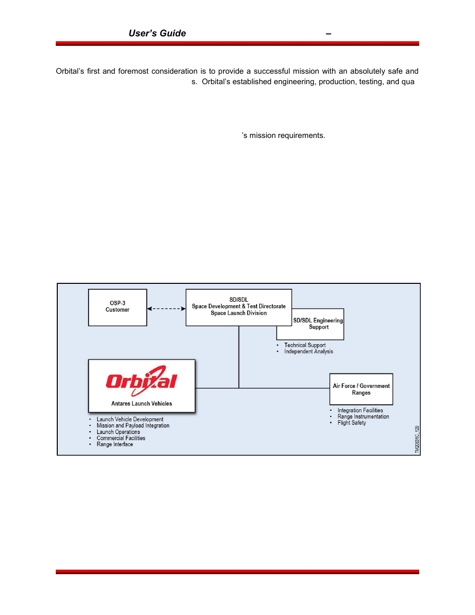 Orbital Antares User Manual | Page 51 / 99
