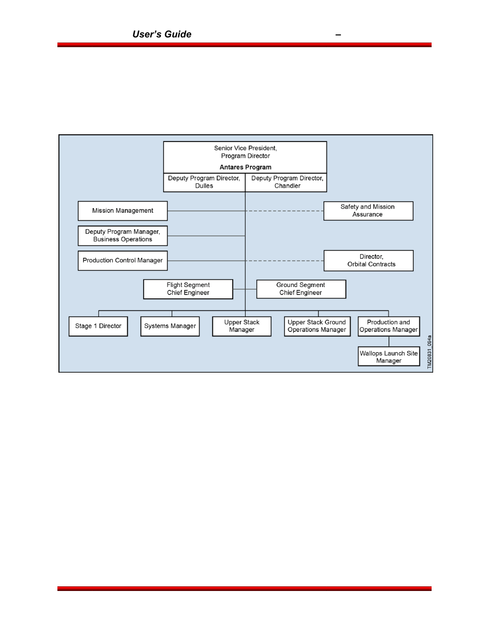 Orbital Antares User Manual | Page 52 / 99
