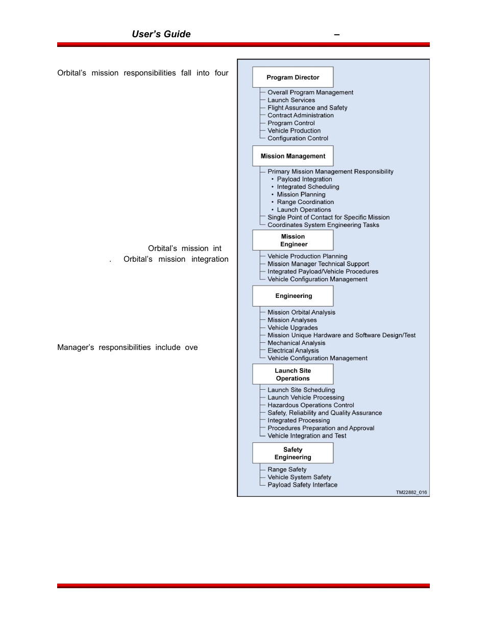 Orbital Antares User Manual | Page 53 / 99