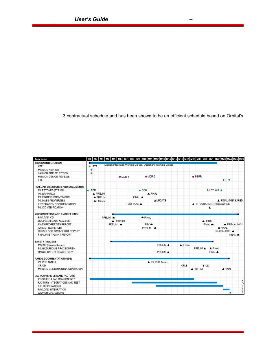 Orbital Antares User Manual | Page 55 / 99