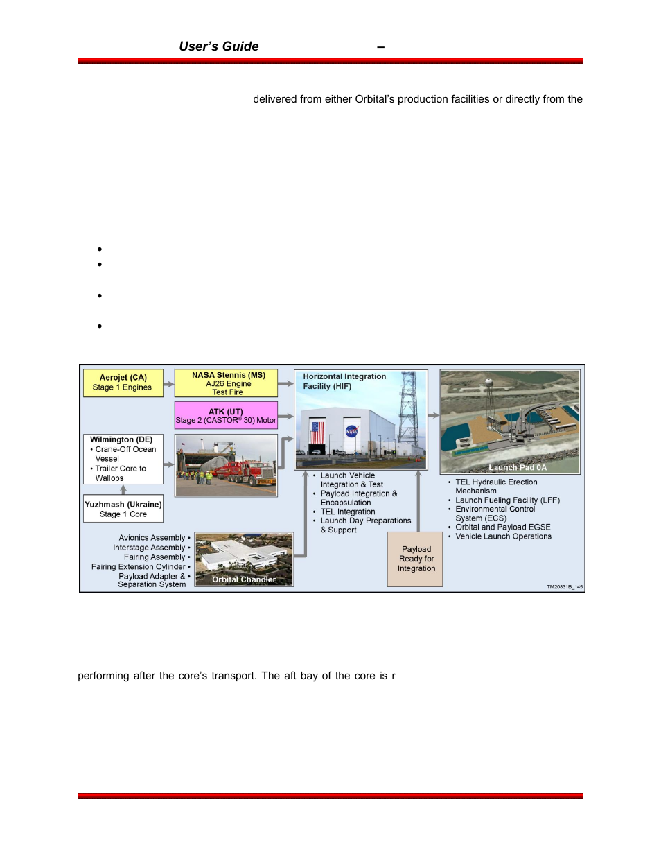 Orbital Antares User Manual | Page 67 / 99