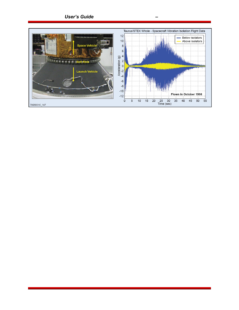 Orbital Antares User Manual | Page 82 / 99
