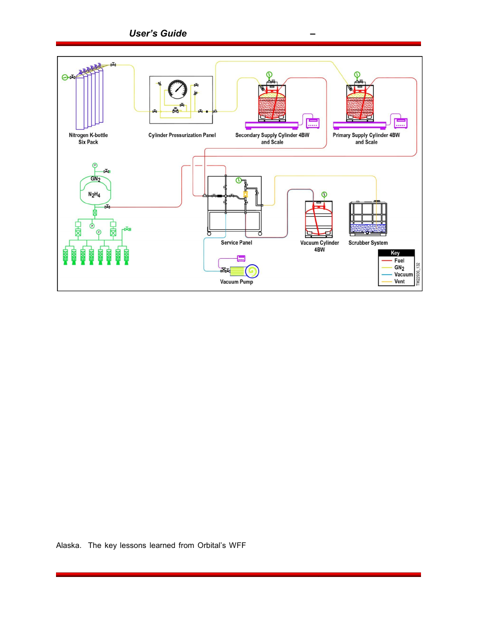 Orbital Antares User Manual | Page 85 / 99