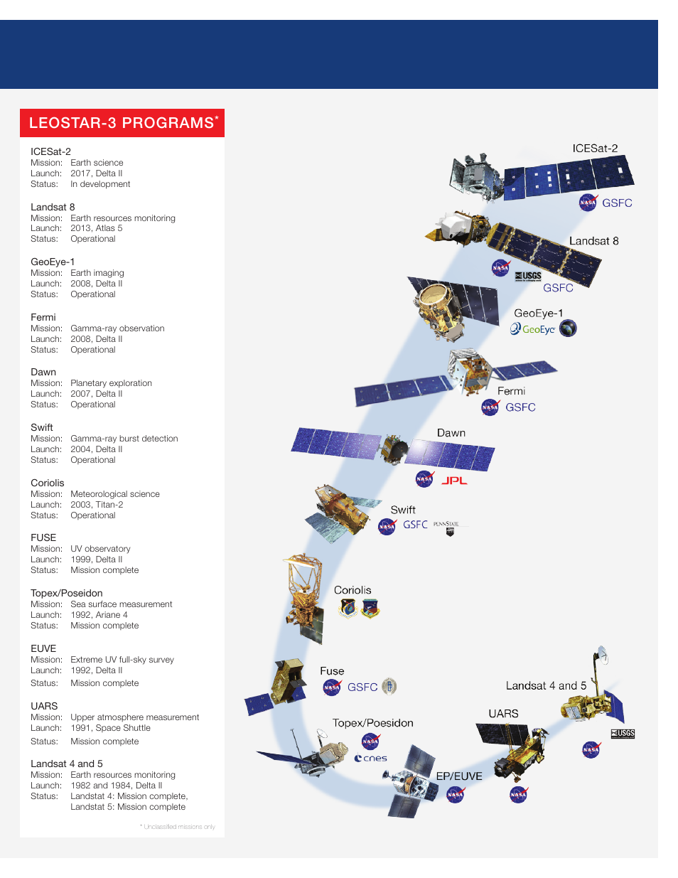 Leostar-3 programs | Orbital LEOStar-3 Bus User Manual | Page 3 / 4