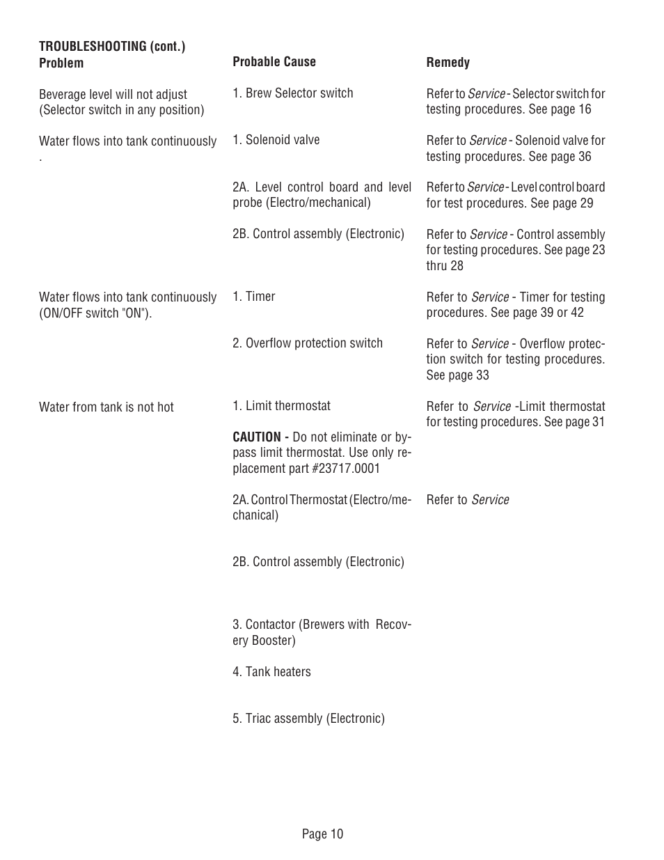 Bunn DUAL TM (Serial # DUAL010000 - Up) 27040.0000F User Manual | Page 10 / 53