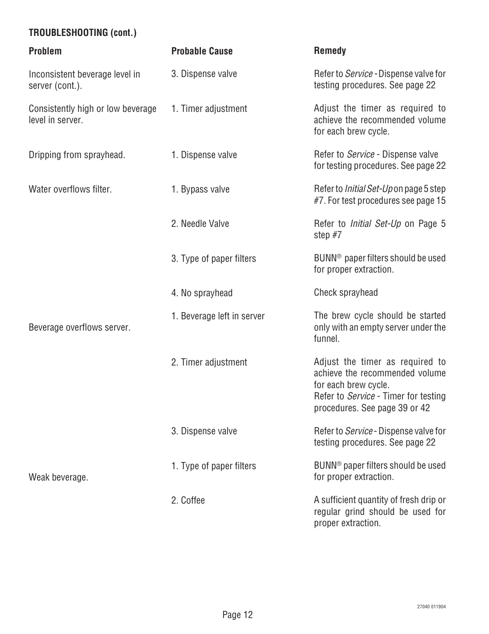 Bunn DUAL TM (Serial # DUAL010000 - Up) 27040.0000F User Manual | Page 12 / 53