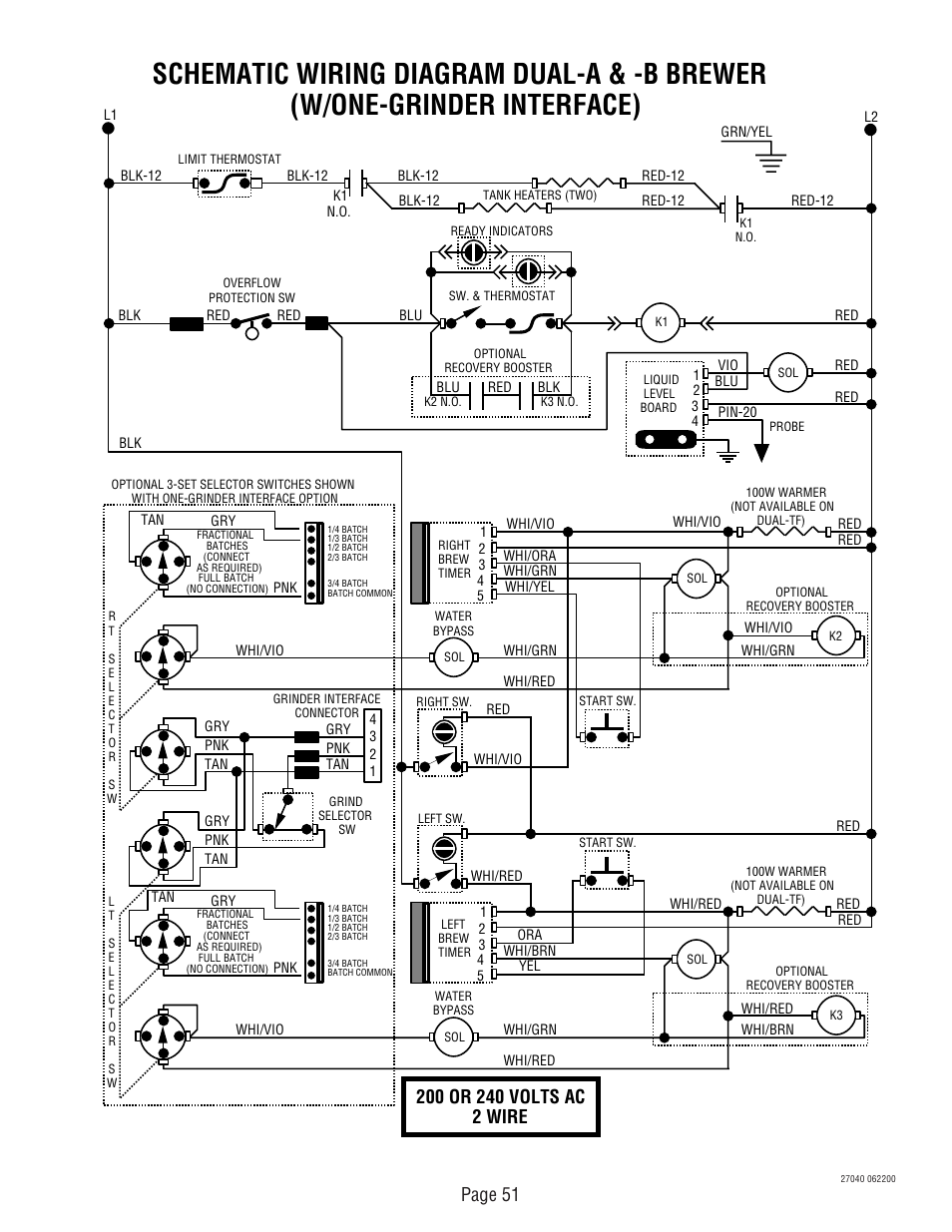 Page 51 | Bunn DUAL TM (Serial # DUAL010000 - Up) 27040.0000F User Manual | Page 51 / 53