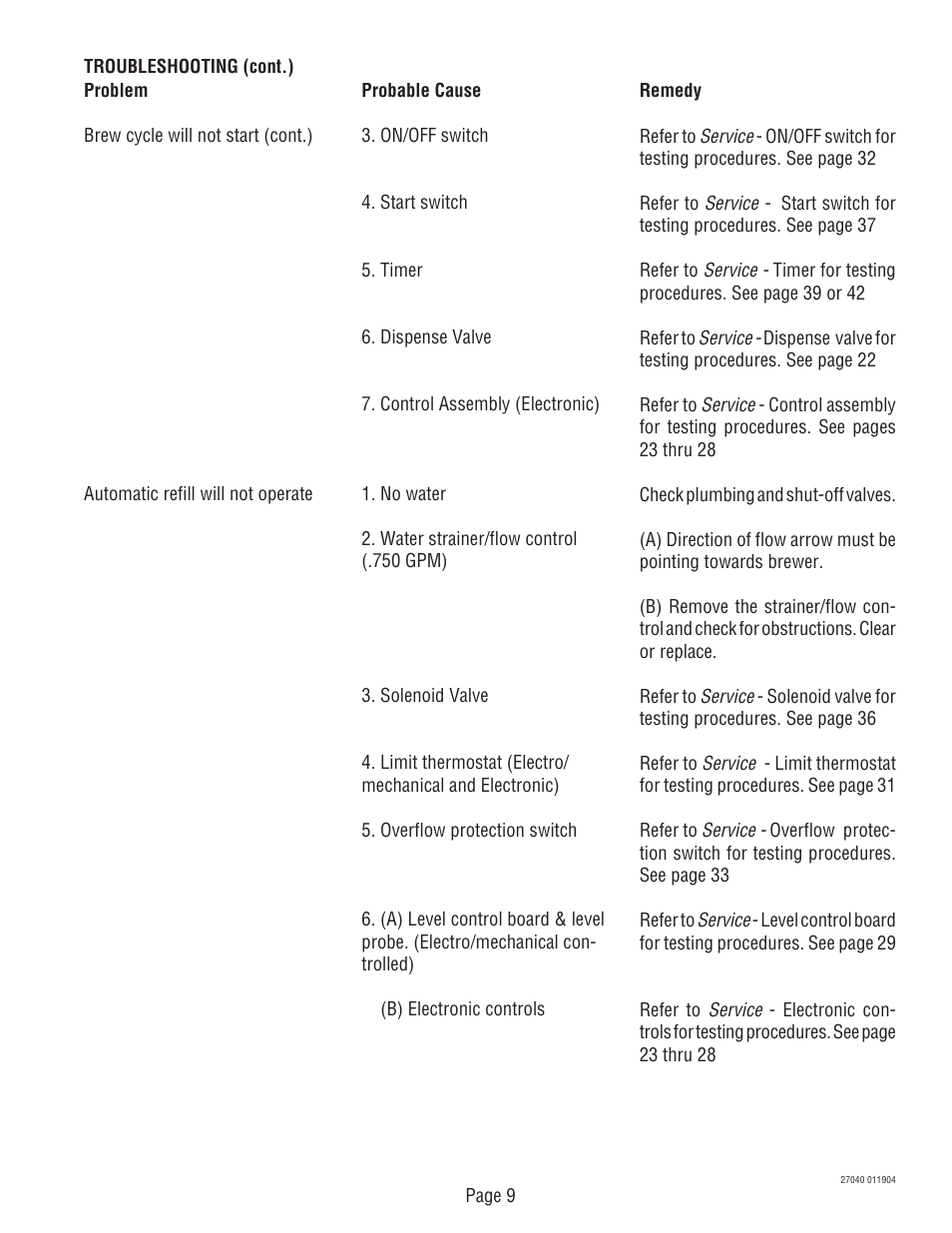 Bunn DUAL TM (Serial # DUAL010000 - Up) 27040.0000F User Manual | Page 9 / 53