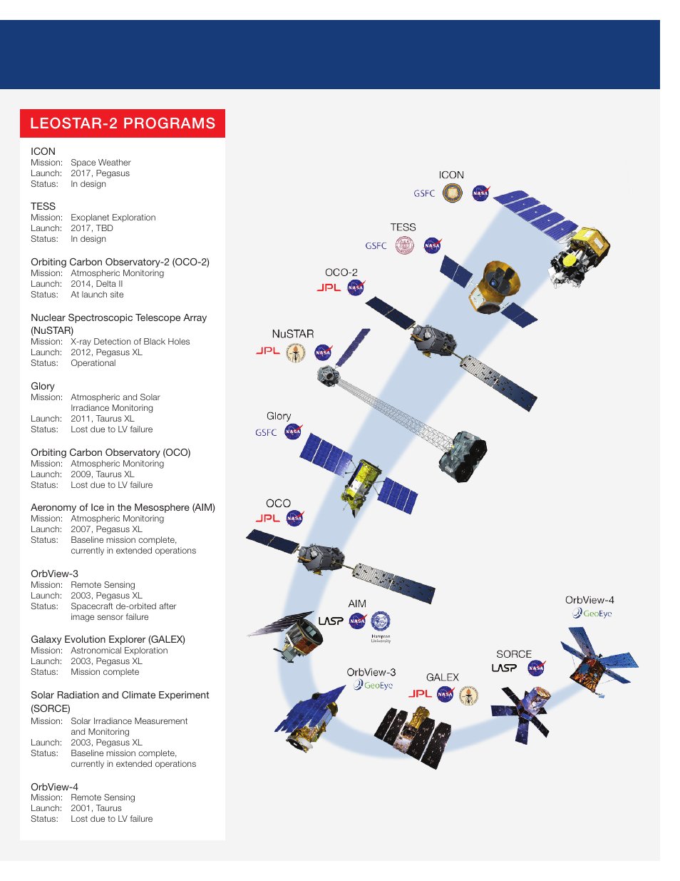 Leostar-2 programs | Orbital LEOStar-2 Bus User Manual | Page 3 / 4