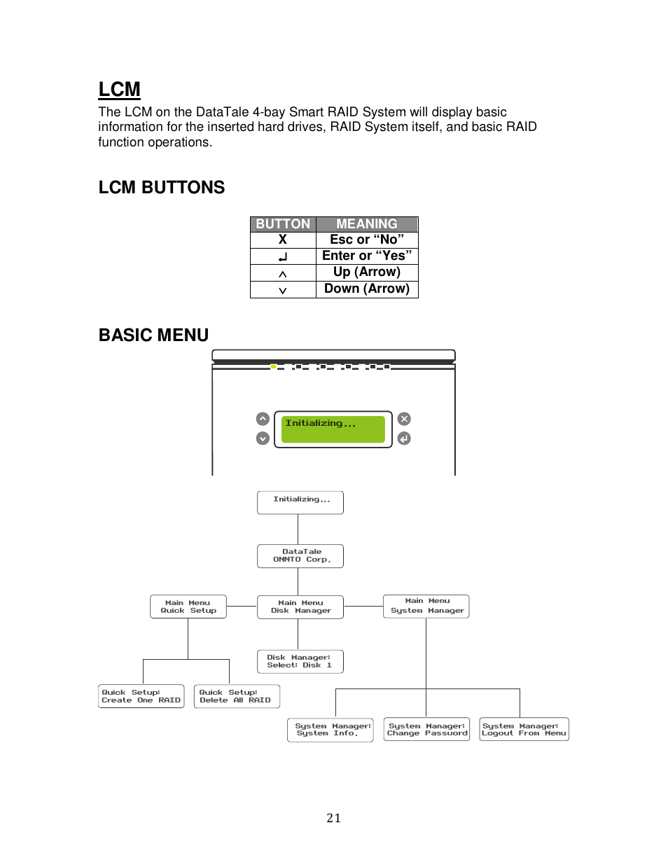 Lcm buttons, Basic menu | Oyen Digital DATATALE RC-M4QJ 4-BAY RAID User Manual | Page 21 / 79