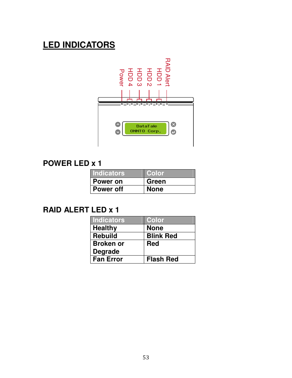 Led indicators, Power led x 1, Raid alert led x 1 | Oyen Digital DATATALE RC-M4QJ 4-BAY RAID User Manual | Page 53 / 79