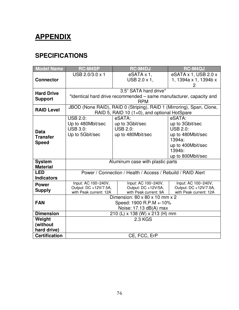 Appendix, Specifications | Oyen Digital DATATALE RC-M4QJ 4-BAY RAID User Manual | Page 76 / 79