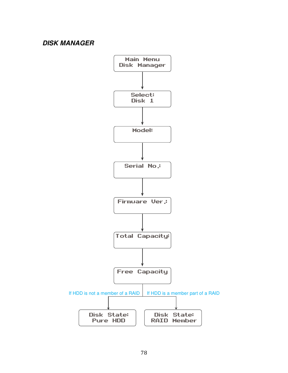 Oyen Digital DATATALE RC-M4QJ 4-BAY RAID User Manual | Page 78 / 79