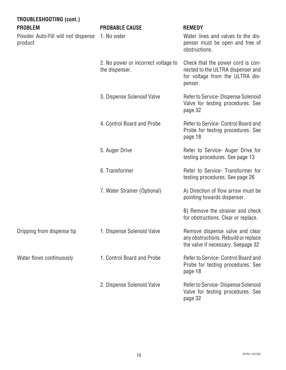 Bunn dispenser User Manual | Page 10 / 34