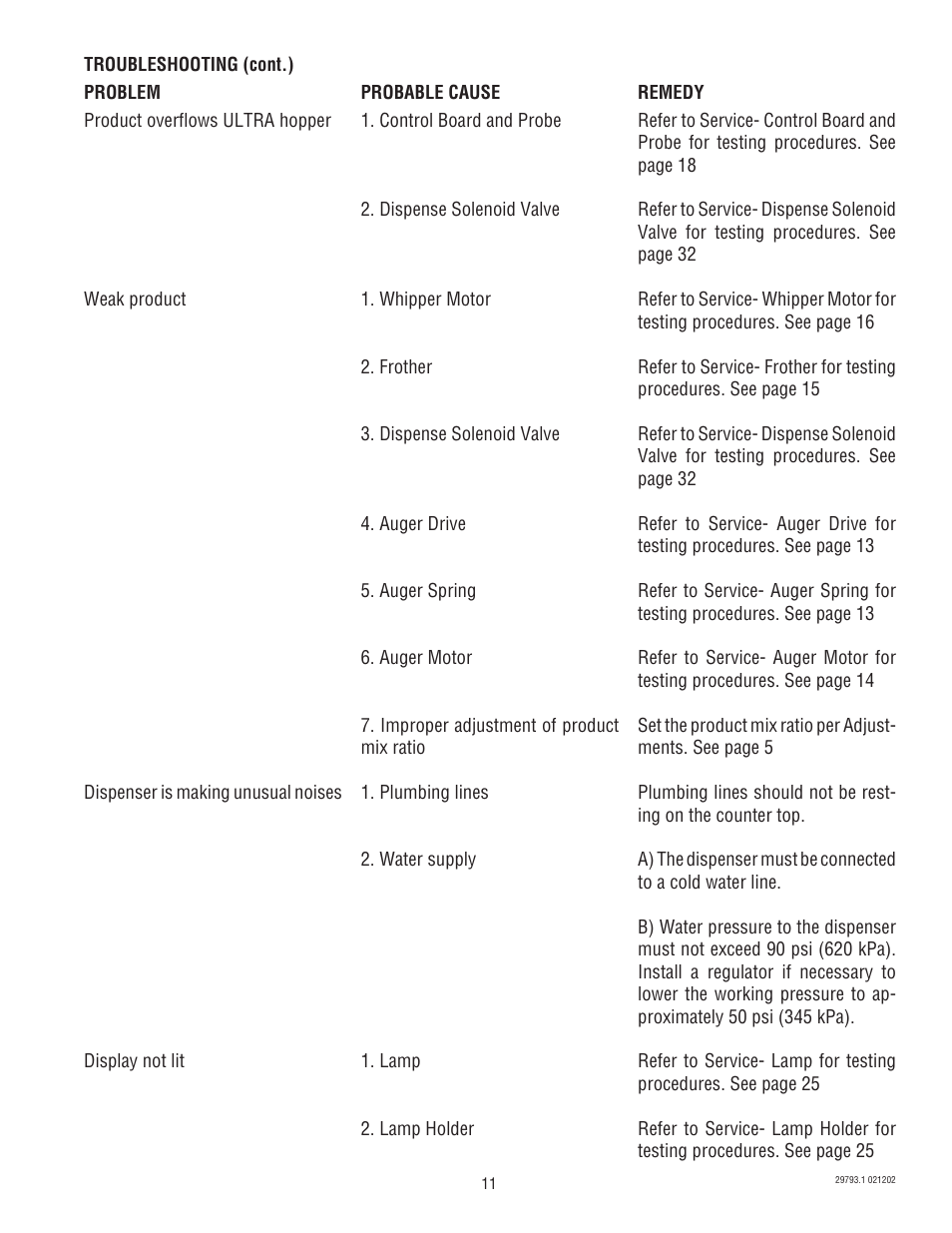 Bunn dispenser User Manual | Page 11 / 34