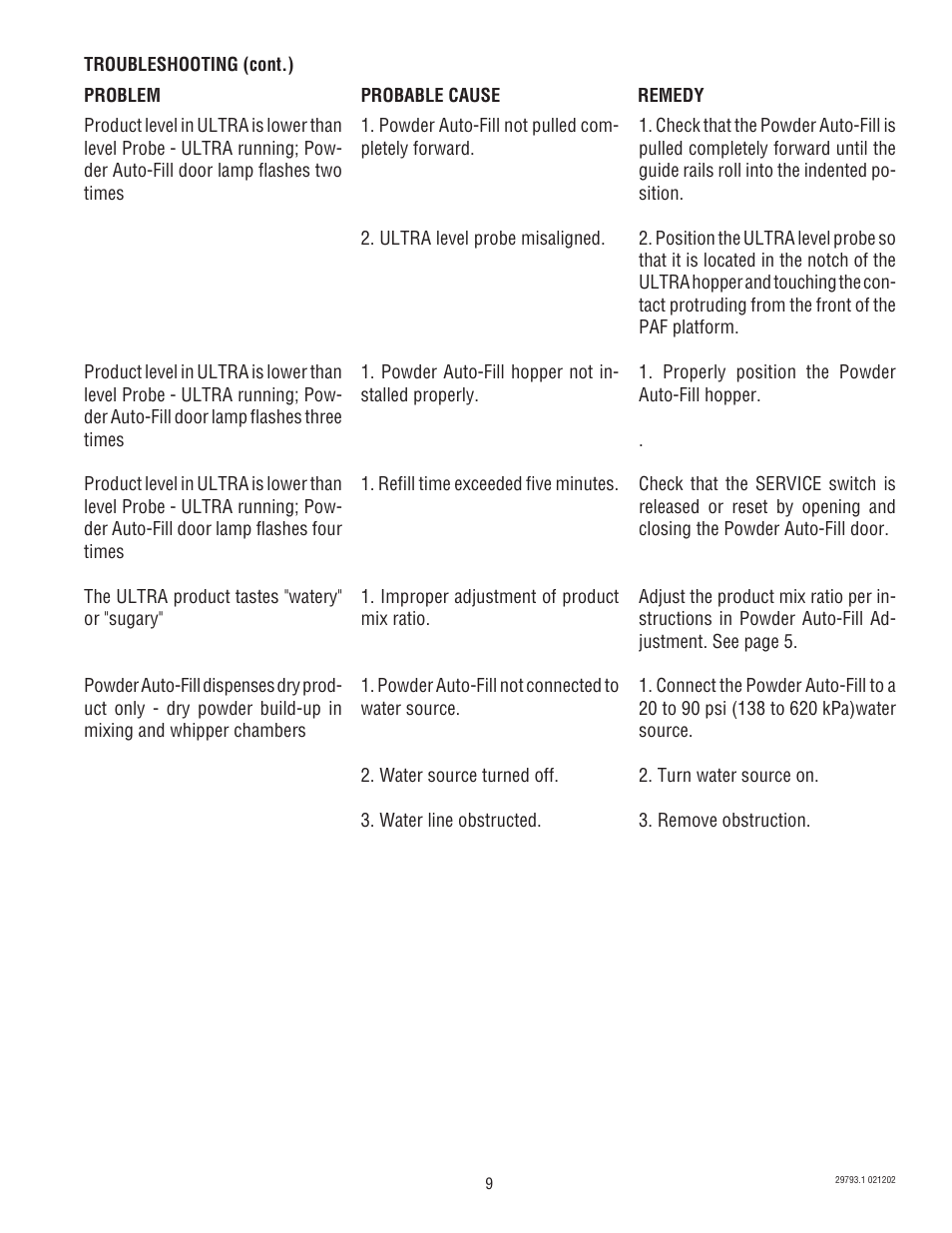 Bunn dispenser User Manual | Page 9 / 34