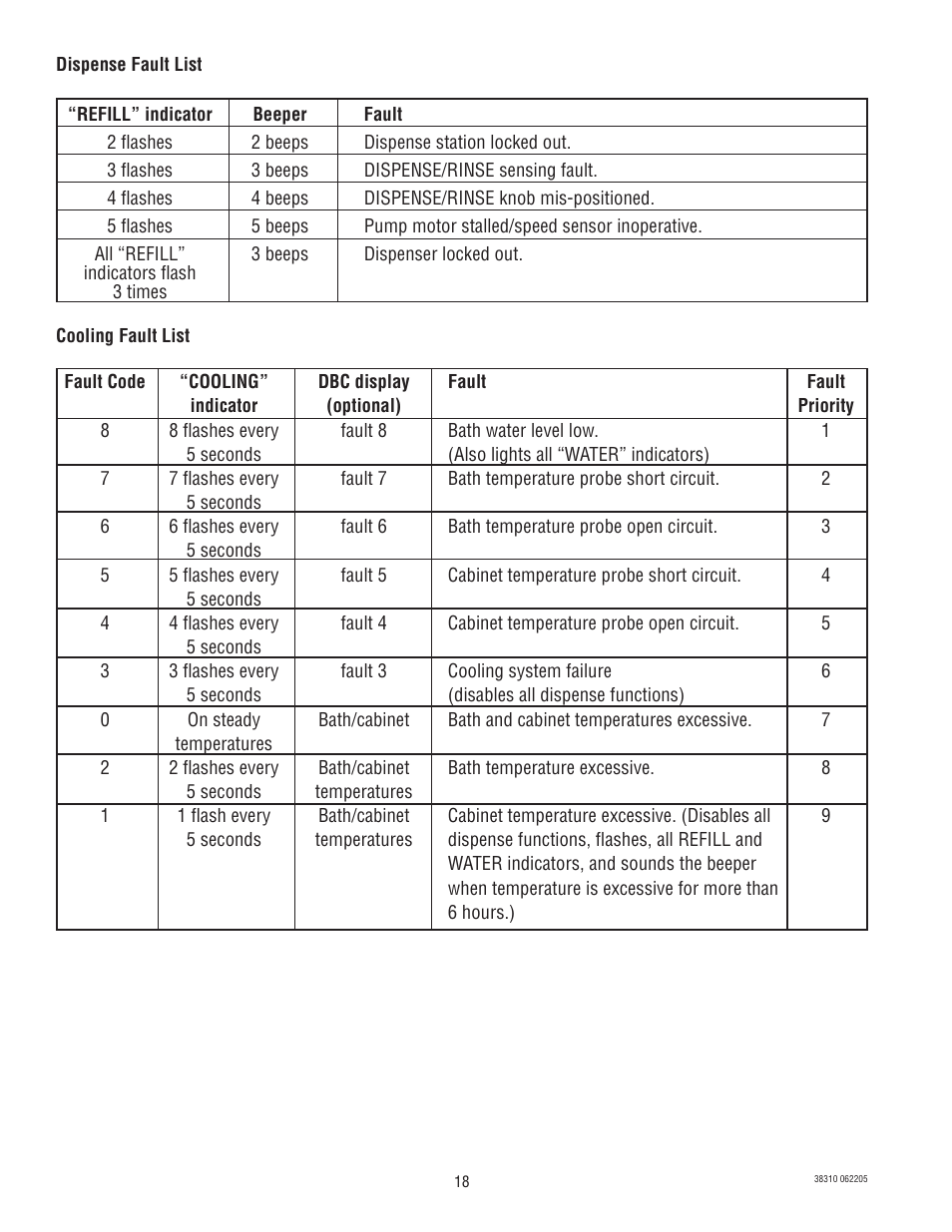 Bunn JDF-2N User Manual | Page 18 / 32