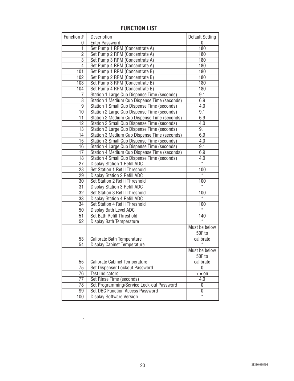 Bunn JDF-2N User Manual | Page 20 / 32