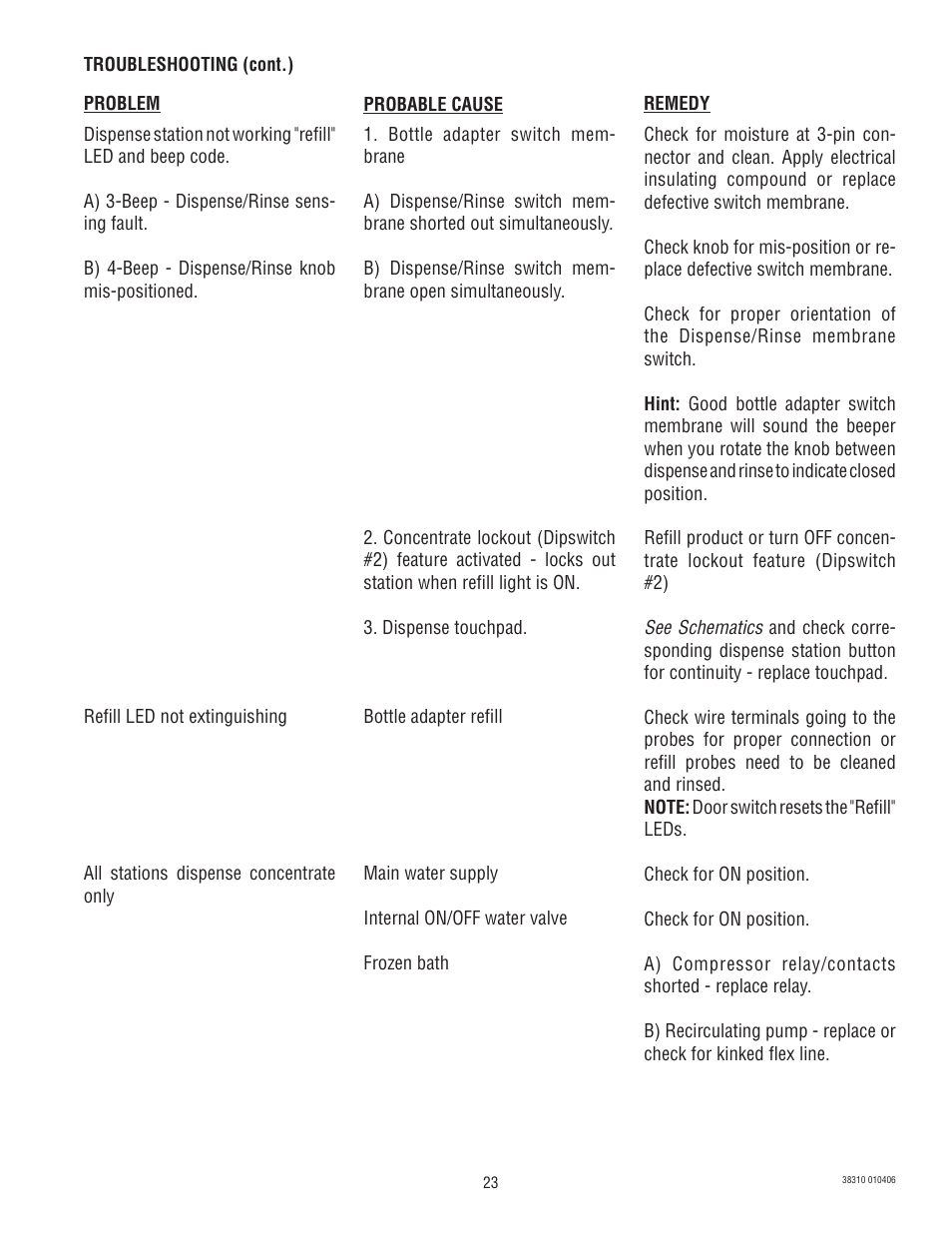 Bunn JDF-2N User Manual | Page 23 / 32