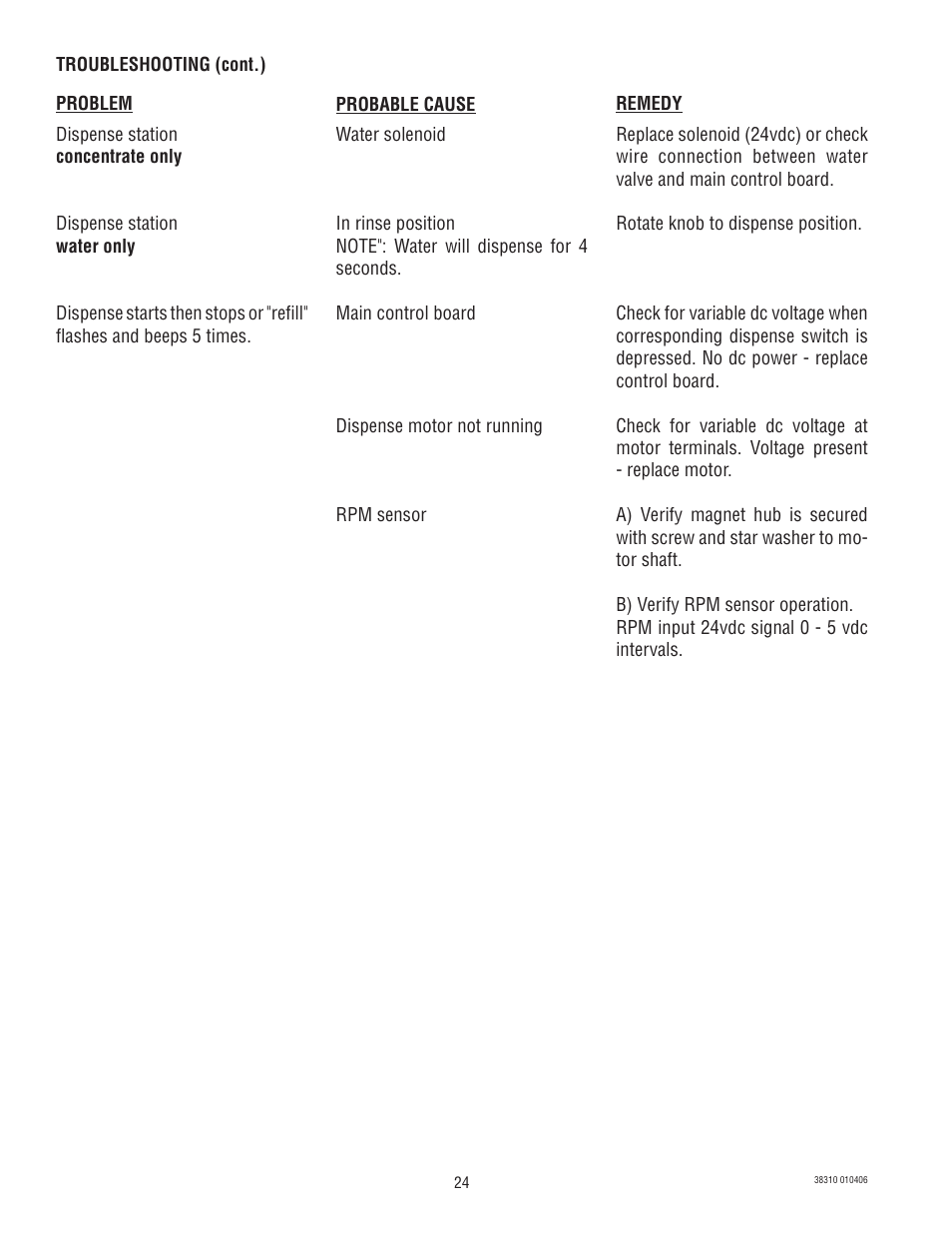 Bunn JDF-2N User Manual | Page 24 / 32