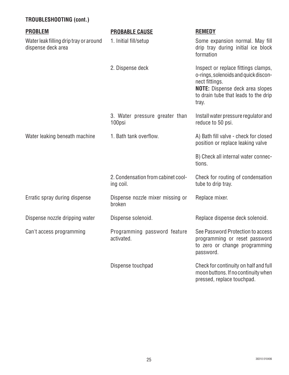 Bunn JDF-2N User Manual | Page 25 / 32