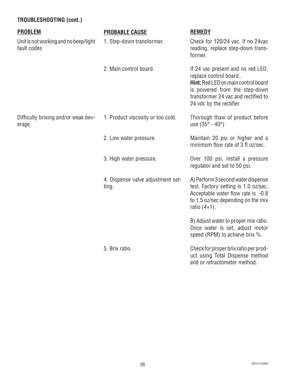 Bunn JDF-2N User Manual | Page 26 / 32