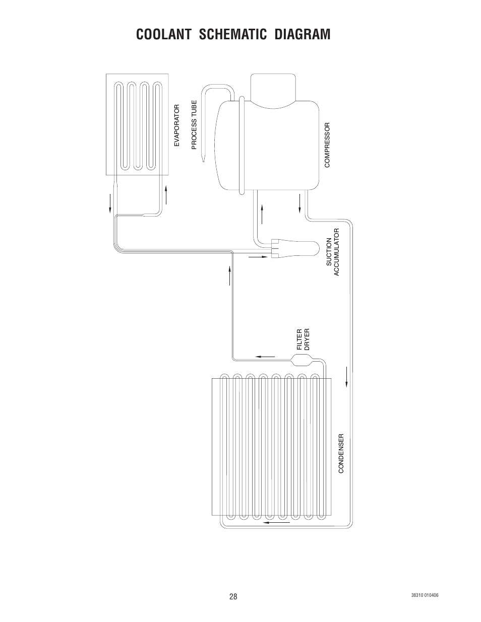 Coolant schematic diagram | Bunn JDF-2N User Manual | Page 28 / 32