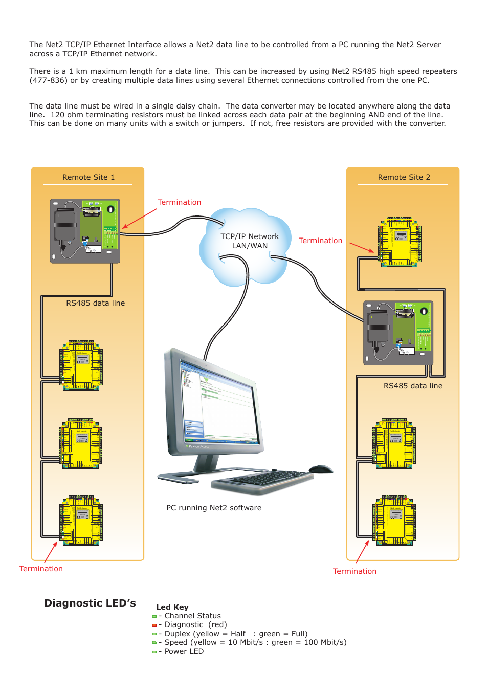 Diagnostic led’s | Paxton Net2 485 TCP/IP Ethernet Interface - Rev3 User Manual | Page 2 / 4