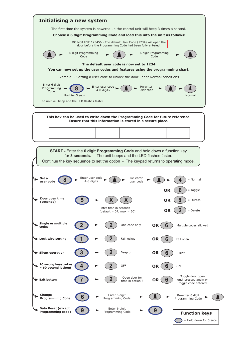 Initialising a new system | Paxton TOUCHLOCK K series stainless steel compact keypad User Manual | Page 3 / 4
