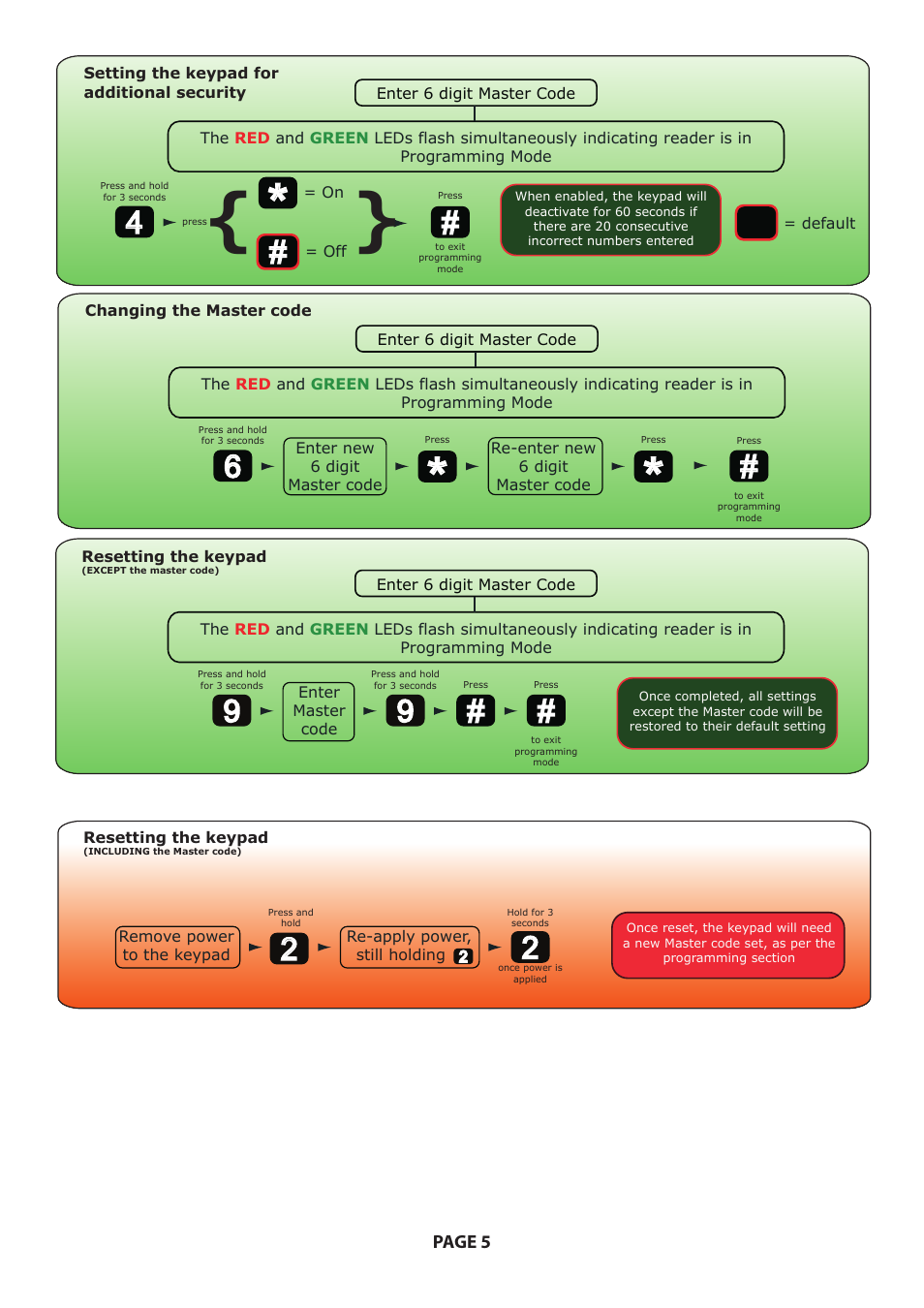 Paxton ASEC Compact Keypad User Manual | Page 5 / 7